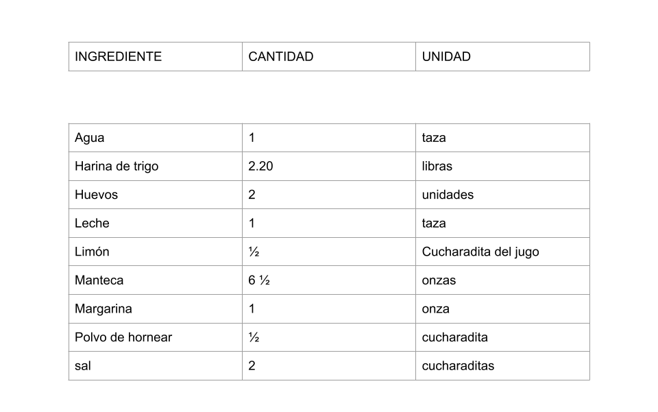 Comida Típica en Chile - Ingredientes para la Masa